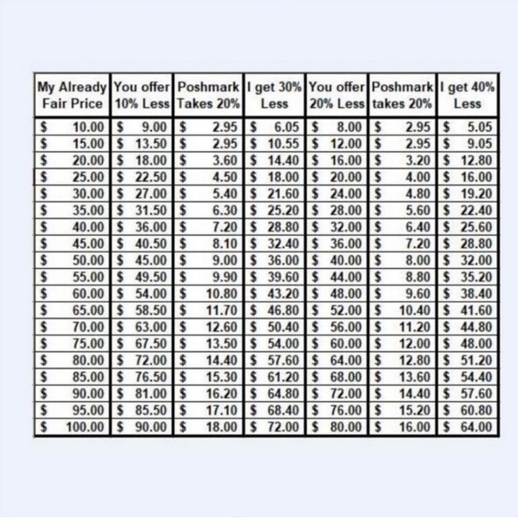 Consideration Please When Making Offers - Picture 2 of 4